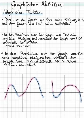 Graphisches Ableiten: Übungen, Beispiele und PDFs