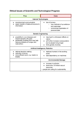 Ethical Issues in Science and Technology: Cool Examples and Discussion