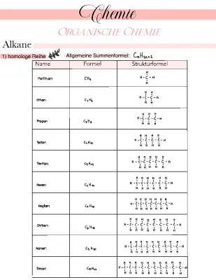 Organische Chemie - Alkane