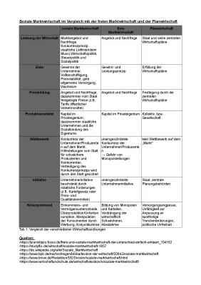 Wirtschaftssysteme im Vergleich: Unterschiede und Gemeinsamkeiten von Marktwirtschaft und Planwirtschaft