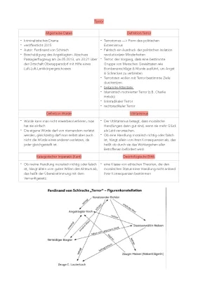 Terror Buch und Theaterstück Zusammenfassung 2024 - Ferdinand von Schirach Stil und mehr