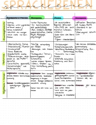 Sprachebenen einfach erklärt: Jugendsprache, Ethnolekt und mehr