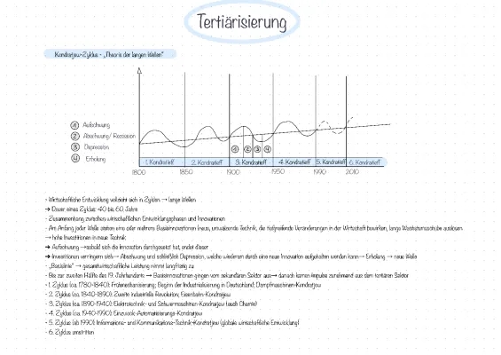 Theorie der langen Wellen und Kondratieff-Zyklen einfach erklärt