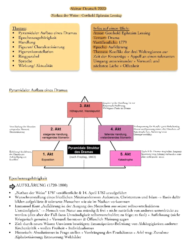 Nathan der Weise Lernzettel 2023: Zusammenfassungen und Szenenanalysen