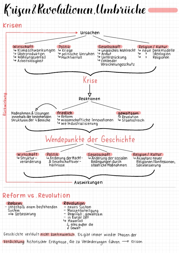 Krise, Revolution, Reform