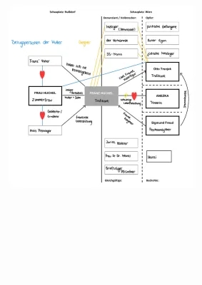 Der Trafikant Figurenkonstellation & Zusammenfassung PDF