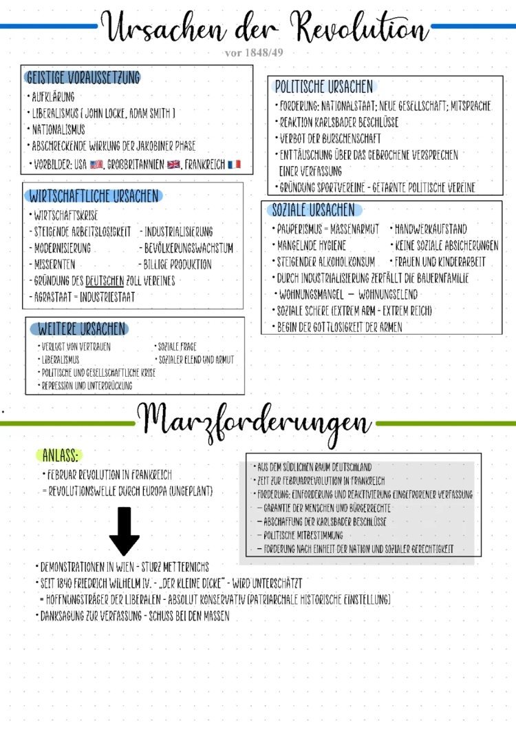 German Revolution 1848: Easy Summary for Class 8