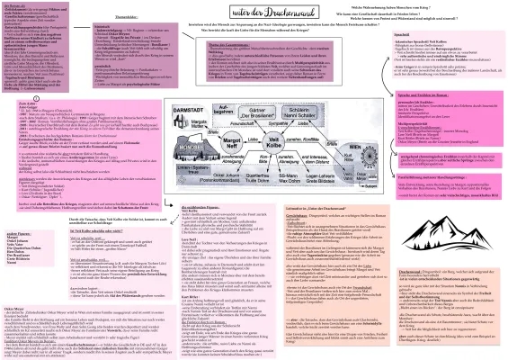 Unter der Drachenwand Kapitel Zusammenfassung, Charaktere, Historischer Kontext und Analyse