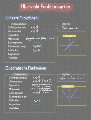 Mathe Funktionen Übersicht - Quadratische & Lineare Funktionen PDF