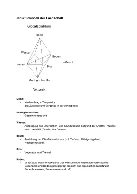 Modell Der Landschaft Geographie: Erklärung, Geofaktoren und Bodentypen