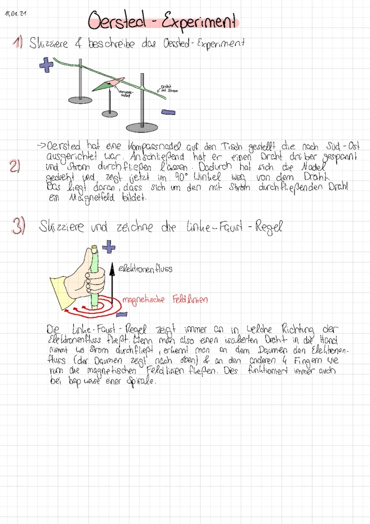 Oersted Experiment