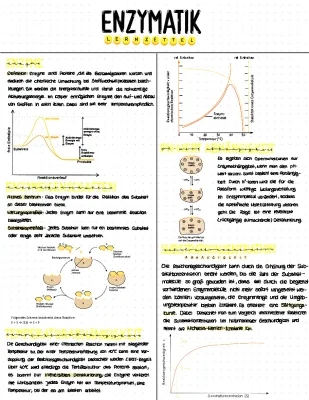 Cool Enzyme Stuff: Enzyme Activity, Inhibition Diagrams, pH and Temperature Effects