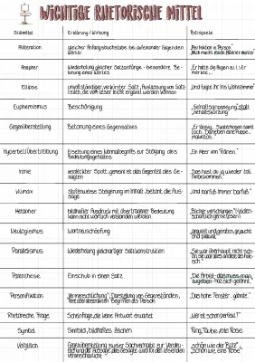 Die wichtigsten Stilmittel und rhetorische Mittel - Liste mit Beispielen und Wirkung