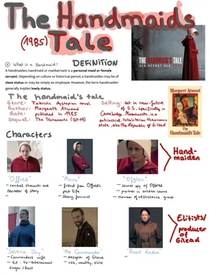 The Handmaid's Tale: Easy Character and Theme Guide for Kids