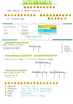 Datenbank Normalisierung einfach erklärt: 1-3 Normalformen und Beispiele