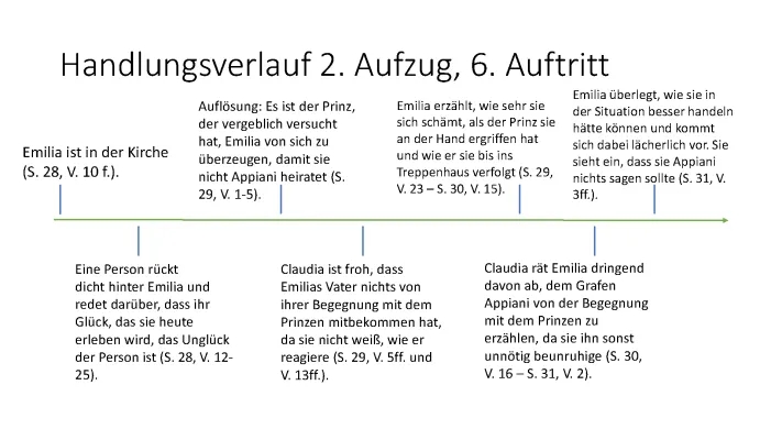 Emilia Galotti - 2. Aufzug 6. Auftritt Text, Szenenanalyse und Zusammenfassung