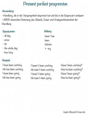 Learn Present Perfect Progressive: Signal Words, Examples, and Exercises