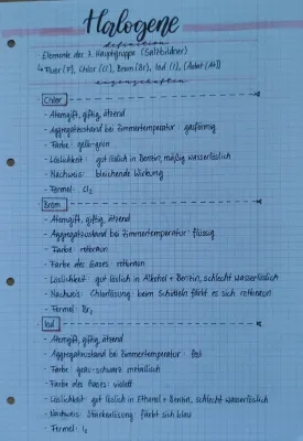 Halogene Eigenschaften: Steckbrief und Tabelle für Kinder