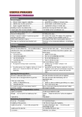 Schlaue Formulierungshilfen für Diskussionen und Kritik