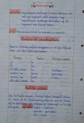 Pretérito Perfecto Spanisch: Aprende con Ejercicios y Verbos Irregulares