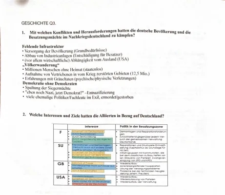 Deutschland nach 1945: Nachkriegszeit und Teilung einfach erklärt