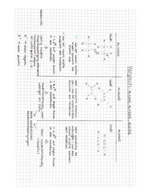 Alkane, Alkene, Alkine: Tabelle, Übungen mit Lösungen und Eigenschaften