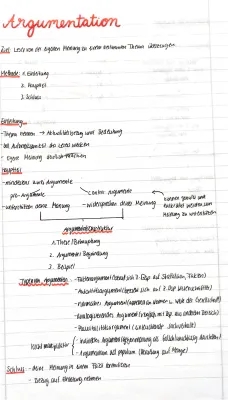 Argumentation lernen: Einleitung, Argumenttypen und Fünfsatztechnik Beispiele