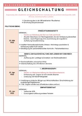 Gleichschaltung erklärt für Kinder - Nationalsozialismus und Ziel 1933