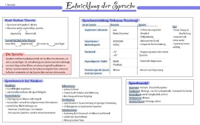 Wie verläuft die Sprachentwicklung bei Kindern und Sprachwandel einfach erklärt