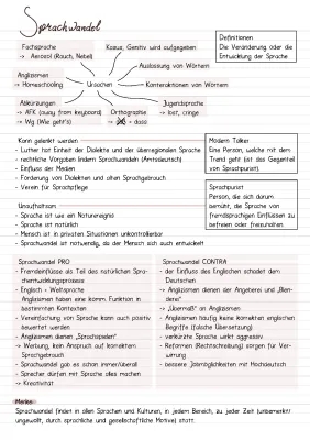 Sprachwandel und Sprachvarietäten – Beispiele, Pro/Contra und Unterrichtsmaterial