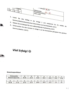 Paul Watzlawicks 5 Axiome einfach erklärt + Übungen und Beispiele