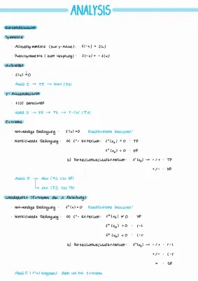 Mathe Abitur Lernzettel PDF: Analysis, Analytische Geometrie, Stochastik – Für Mathe Abi NRW 2024 und Bayern 2022 Lösungen