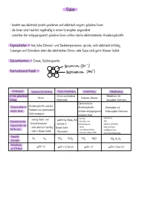 Eigenschaften von Säuren, Basen und Salzen - Chemie Klasse 9