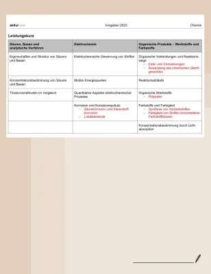 Entdecke den Spaß an Chemie: Säuren, Basen und Bunte Farbstoffe