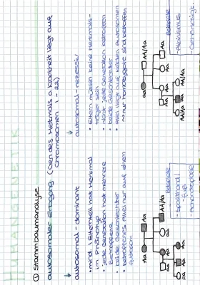 Learn Genetics: Family Trees, Mutations, and More!