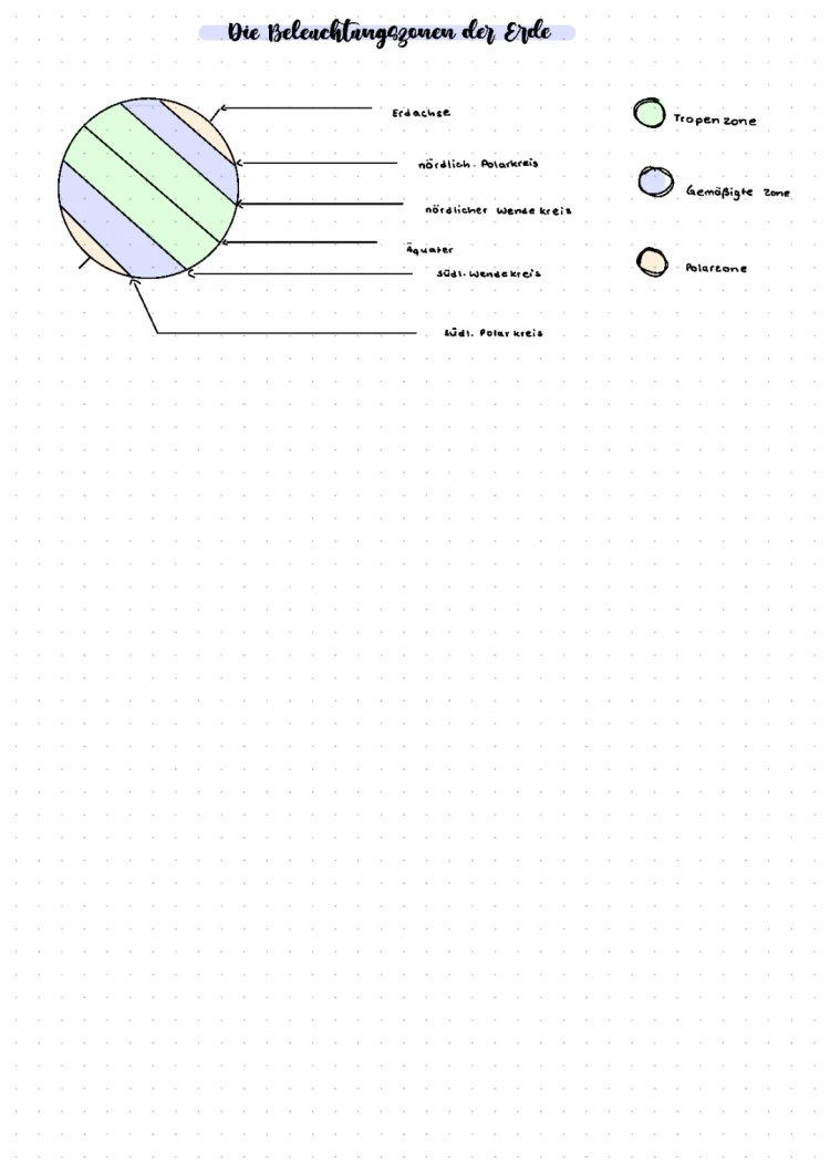 Beleuchtungszonen der Erde einfach erklärt - Arbeitsblätter und Lösungen für Klasse 7