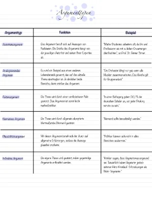 Coole Argumenttypen: Fakten-, Normative-, und Indirekte Argumente!