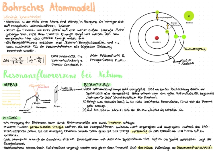 Einfach erklärt: Bohrsches Atommodell & Franck-Hertz-Versuch