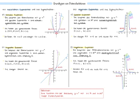 Potenzfunktionen Übersicht und Übungen: Beispiele und Formeln
