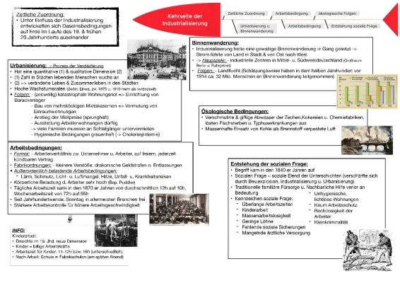 Folgen der Industrialisierung für die Menschen und Umwelt