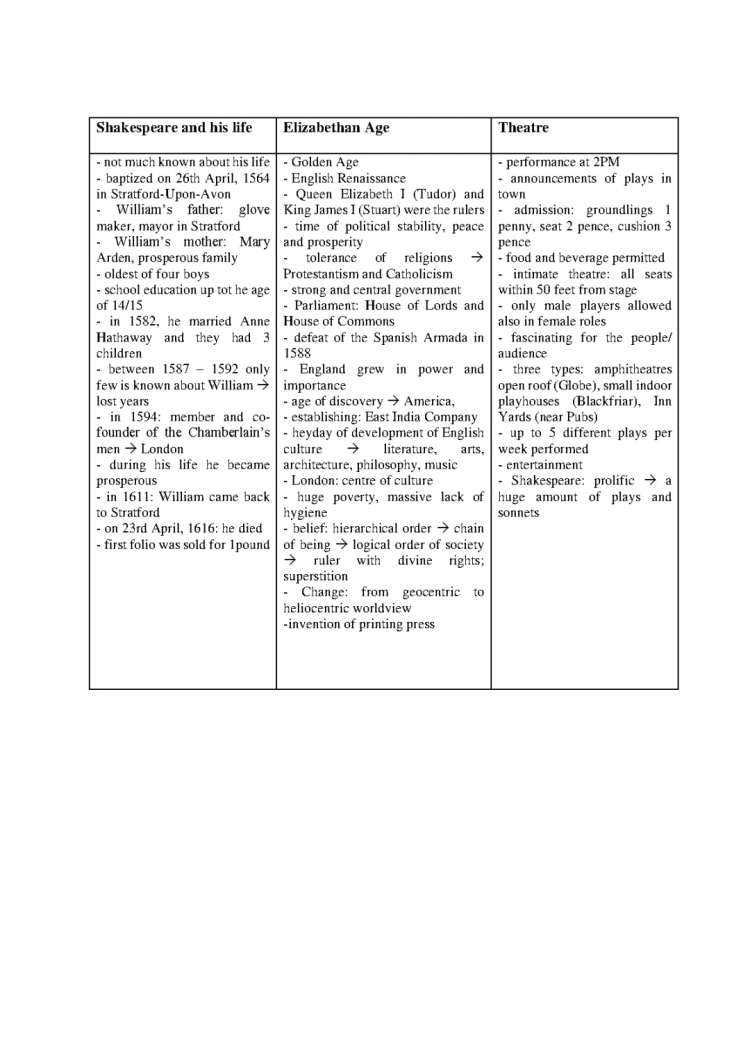 Elizabethan Age Shakespeare: Theatre, Life, and Society Overview