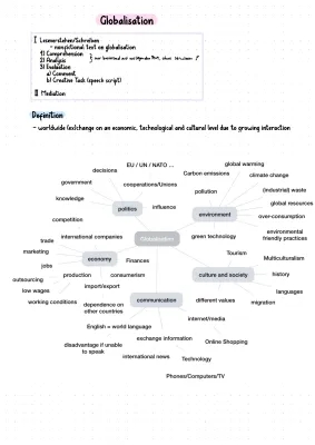 The Impact of Globalization on Culture and Environment