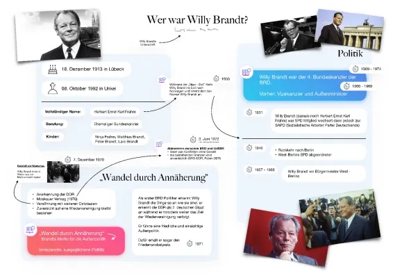 Willy Brandt - Leben, Politik, Kniefall und mehr