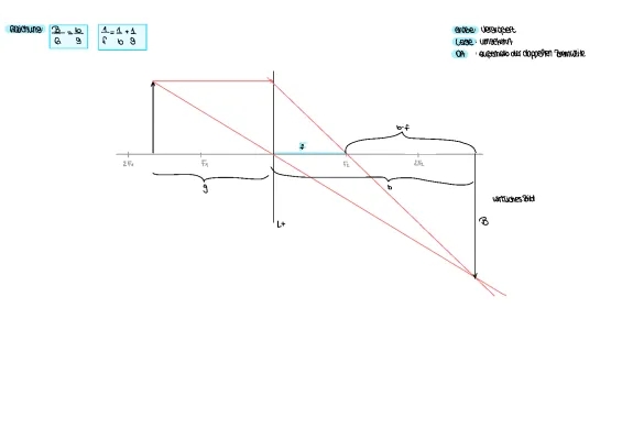 Optik einfach erklärt - Geometrische und Totalreflexion Zusammenfassung für Klasse 6, 7, 8 als PDF