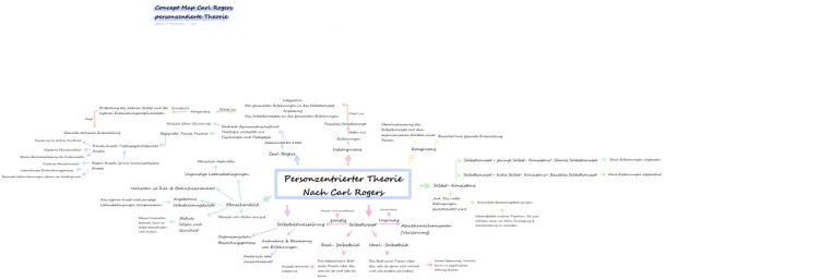 Carl Rogers Personenzentrierte Theorie leicht erklärt - PDF, Buch, Fallbeispiel & Modell