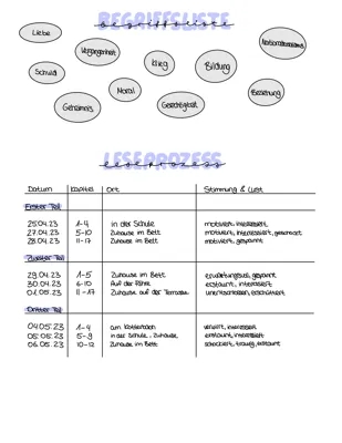 Der Vorleser Lesetagebuch / Portfolio 