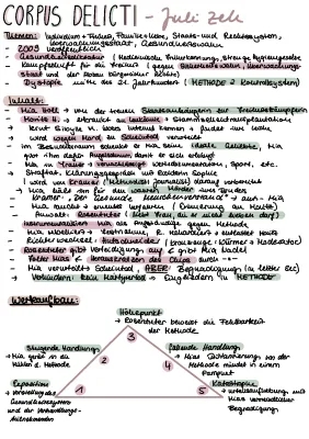 Corpus Delicti Summary: Chapters, Key Points & Characters