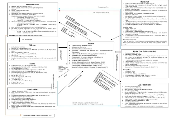 Figurenkonstellation und Charakterisierung im Buch Corpus Delicti