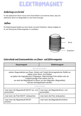 Hans Christian Oersted Entdeckung: Elektromagnetismus leicht erklärt