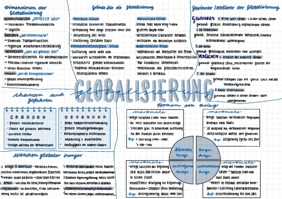 Entdecke die 5 und 4 Dimensionen der Globalisierung mit Beispielen